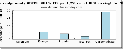 selenium and nutritional content in general mills cereals